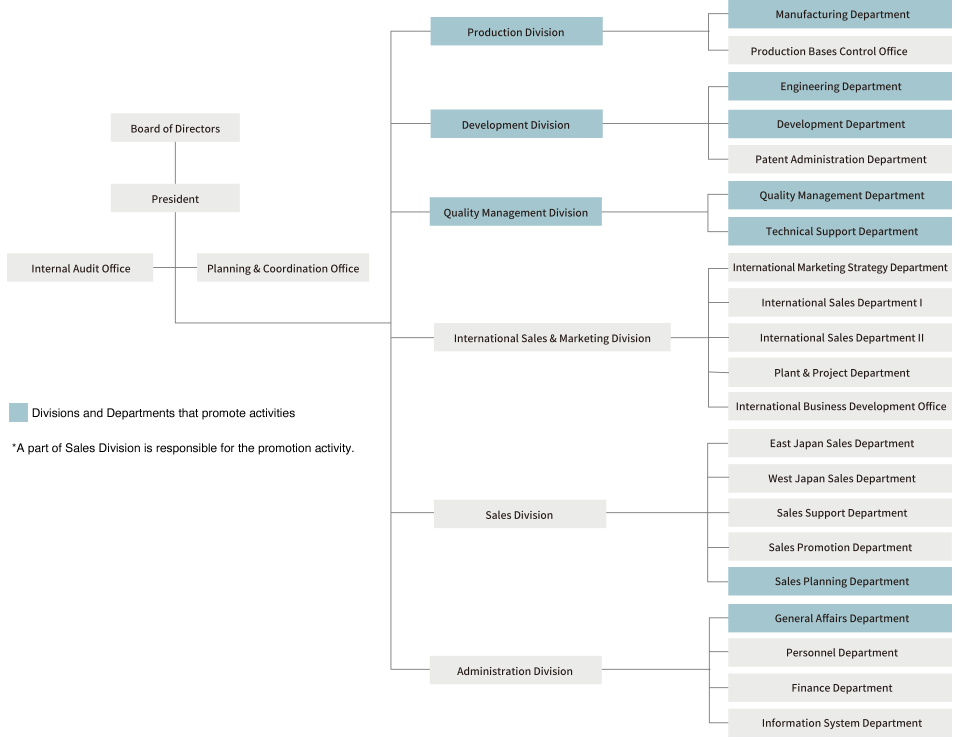 Organization for Environment