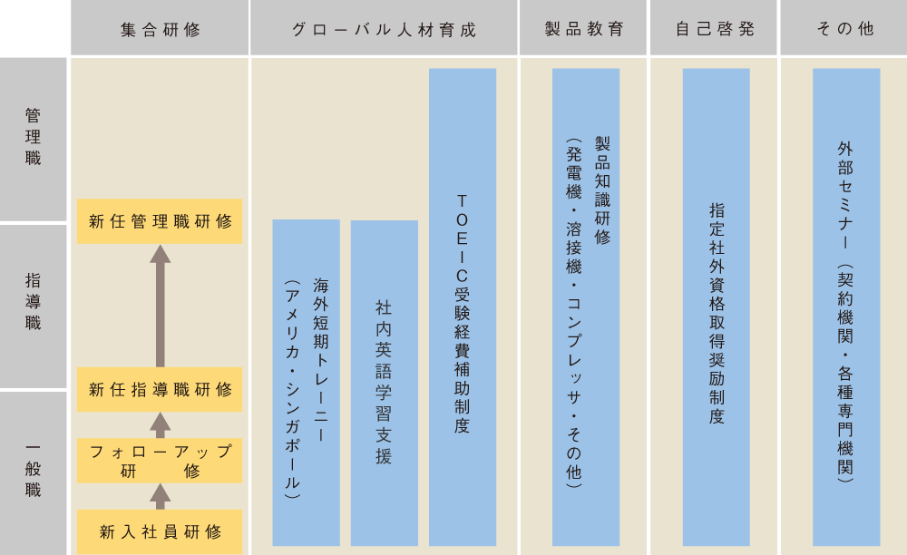 人材育成プログラム